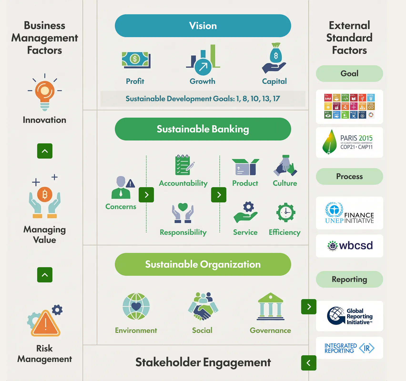 กรอบความยั่งยืนของ ธ.ก.ส. (BAAC Sustainability Framework)