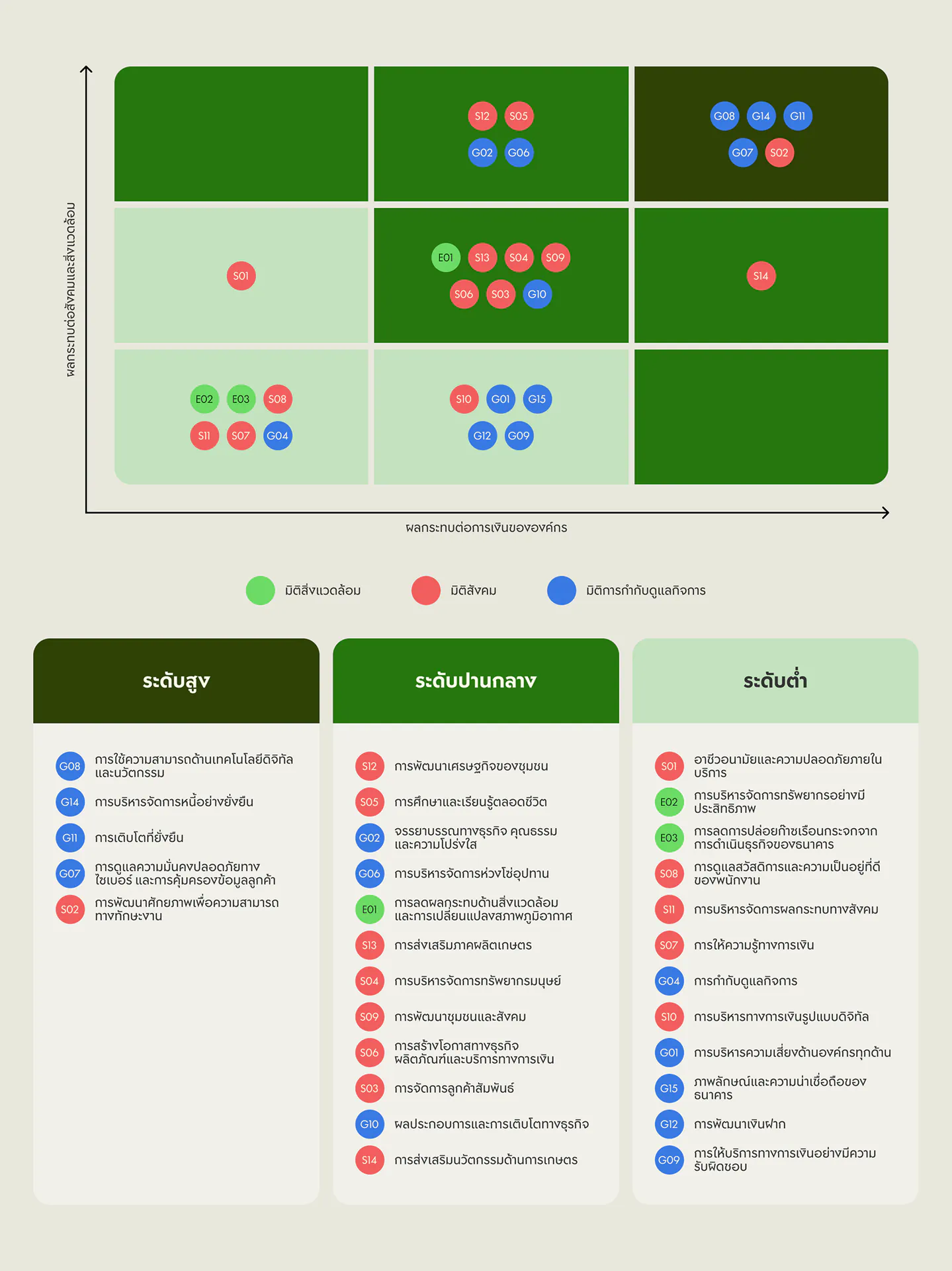 กรอบความยั่งยืนของ ธ.ก.ส. (BAAC Sustainability Framework)