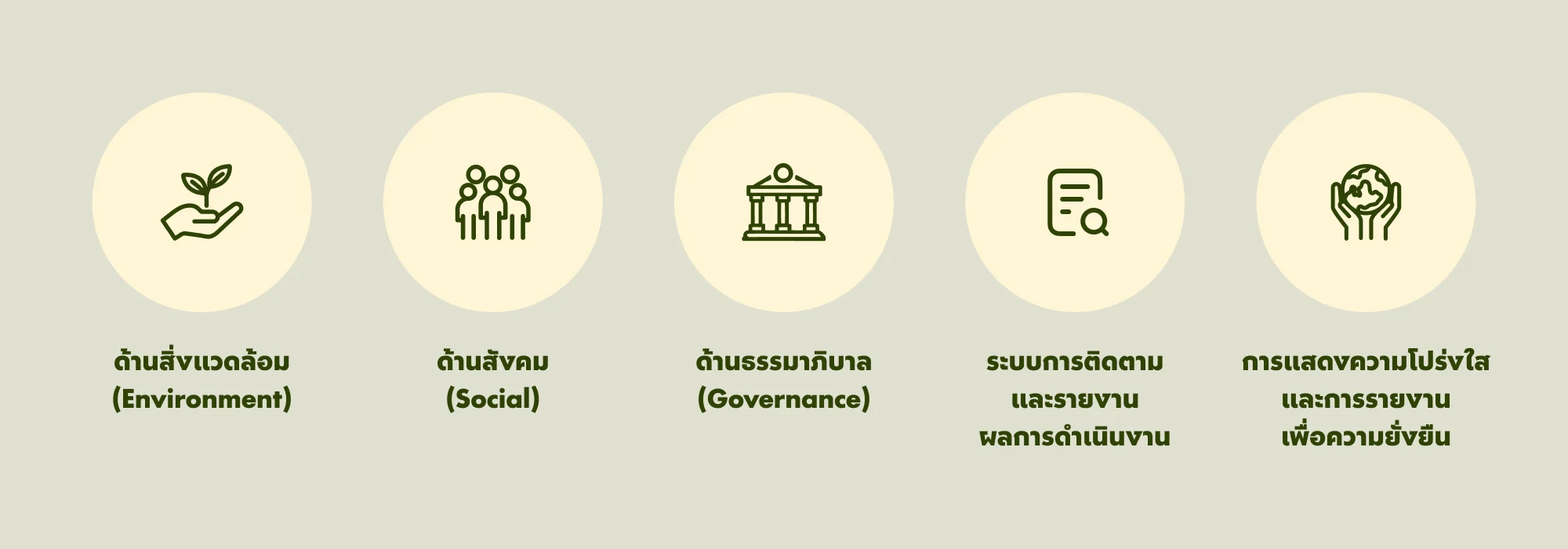 นโยบาย 5 ด้านเพื่อความยั่งยืน