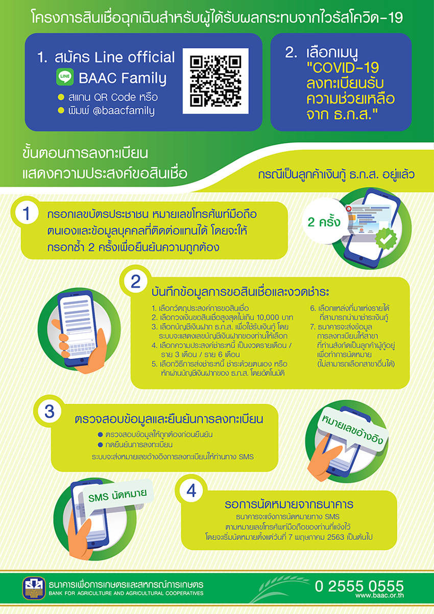 โครงการสินเชื่อฉุกเฉิน ธกส.