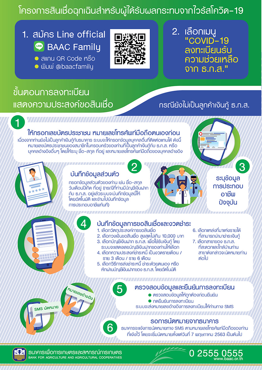 โครงการสินเชื่อฉุกเฉิน ธกส.