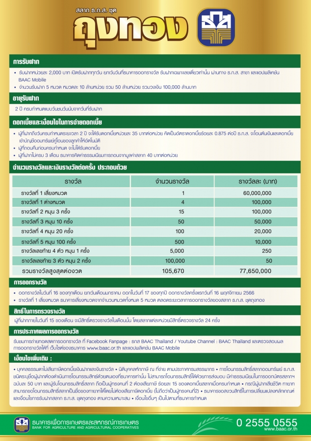 ถูกหวยรางวัลที่ 1 สลาก ธกส กว่า 60 ล้าน เศรษฐีใหม่อยู่อุตรดิตถ์