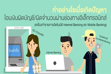 การโอนเงินผิดบัญชี/ผิดจำนวน ผ่านช่องทางอิเล็กทรอนิกส์ (เครื่องทำรายการอัตโนมัติ Internet Banking และ Mobile Banking) 