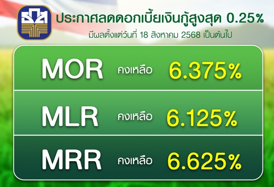 ธ.ก.ส. ประกาศลดอัตราดอกเบี้ยเ