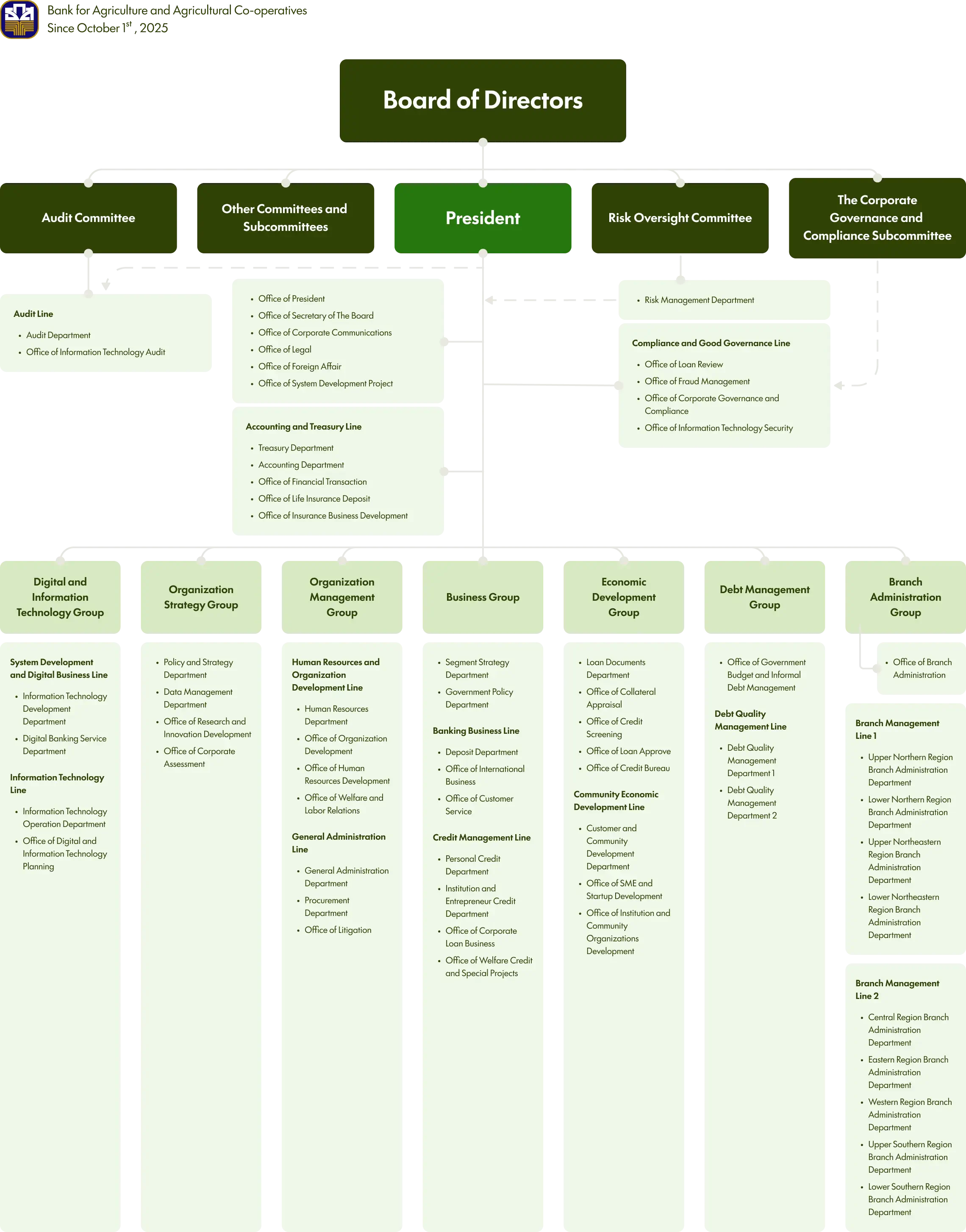 Organizational Structure