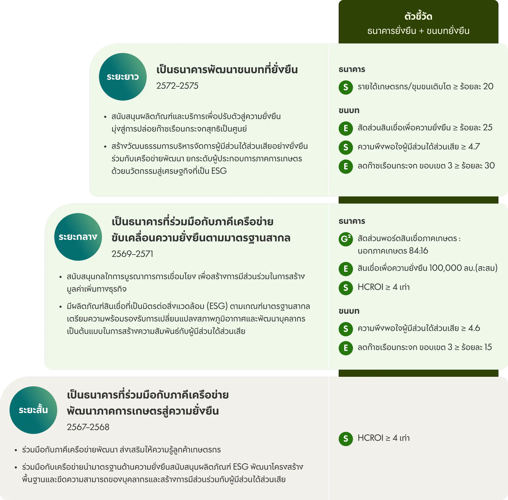 ตำแหน่งทางยุทธศาสตร์ ปีบัญชี 2567-2575
