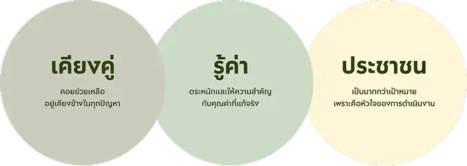 Three Pillars