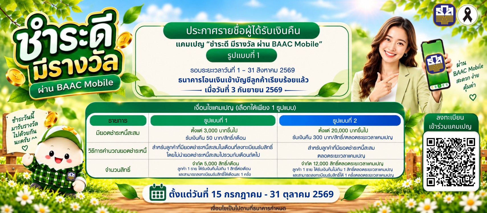 ประกาศลูกค้าที่ได้รับสิทธิ์เงินคืน (Cash Back) แคมเปญ “ชำระดี มีรางวัล ผ่าน BAAC Mobile” รูปแบบที่ 1 รอบระยะเวลาวันที่ 1 - 31 สิงหาคม 2569