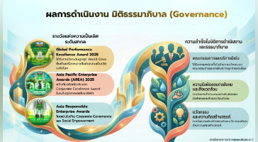 การขับเคลื่อนธุรกิจเพื่อความยั่งยืน มิติธรรมาภิบาลและเศรษฐกิจ ปีบัญชี 2568